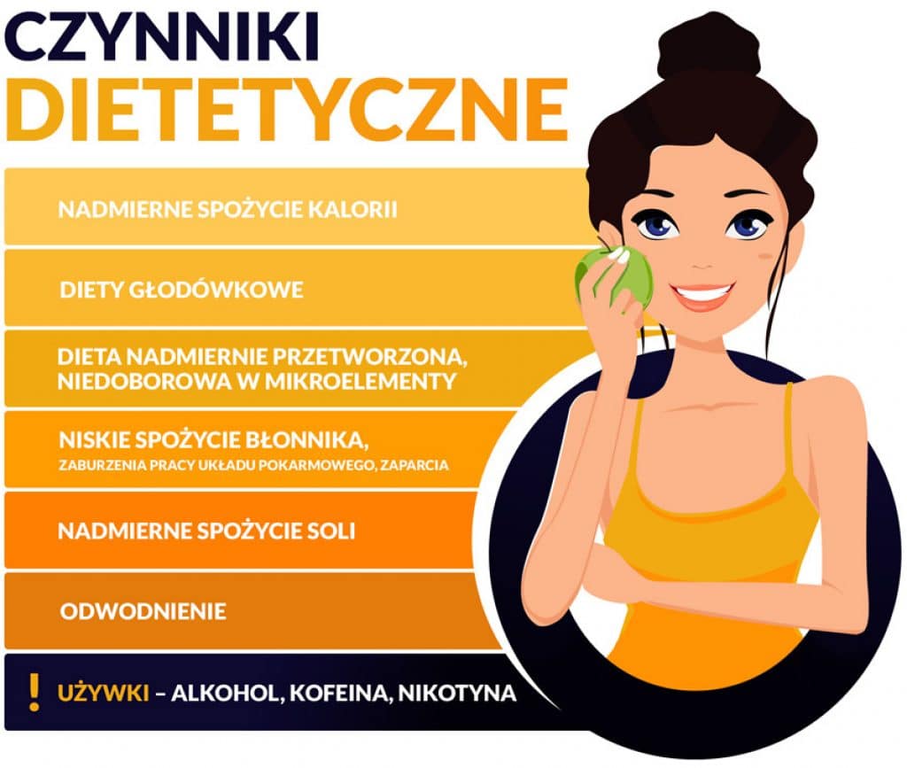 czynniki dietetyczne